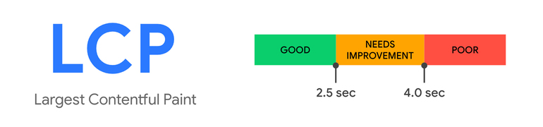 LCP（Largest Contentful Paint）