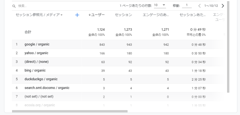 URLの直接入力