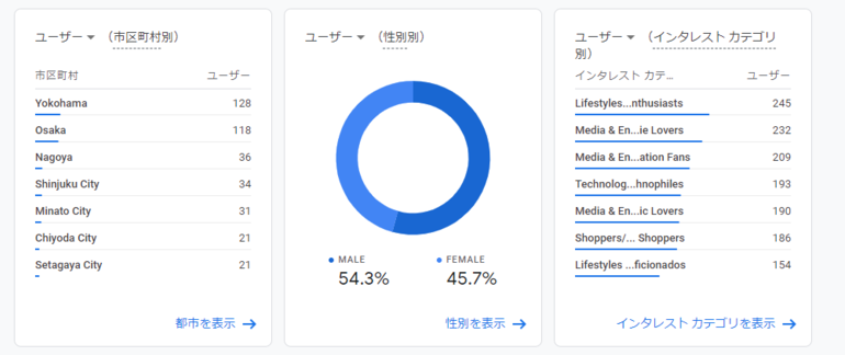 ユーザー情報の収集・分析