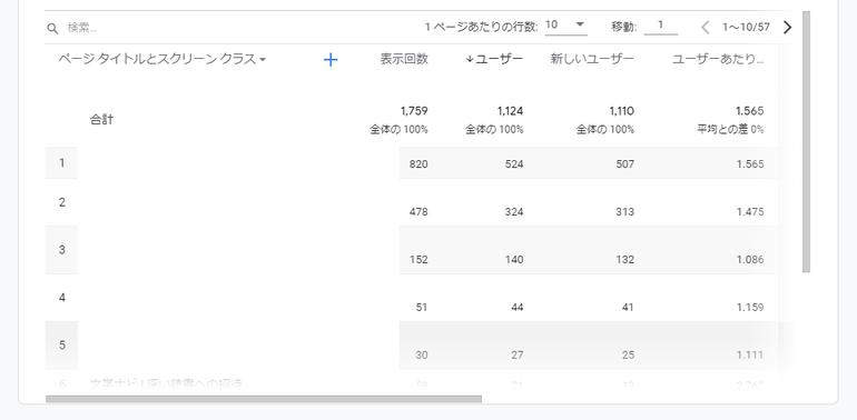 目標達成のための改善