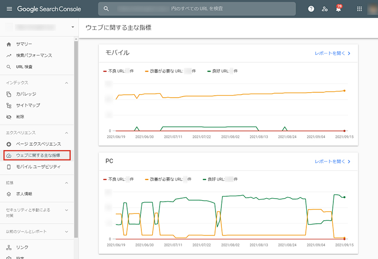 ウェブに関する主な指標