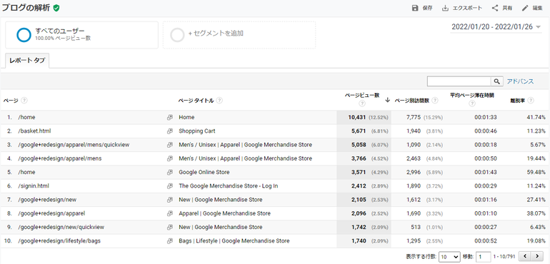 ブログを効率よく分析したいとき