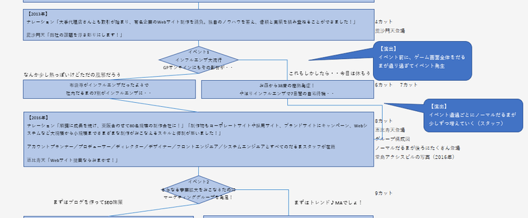 ストーリー設計