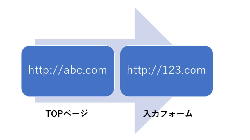 クロスドメインとは