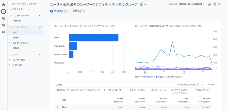 Googleアナリティクス4 プロパティ（GA4）のチャネルグループ