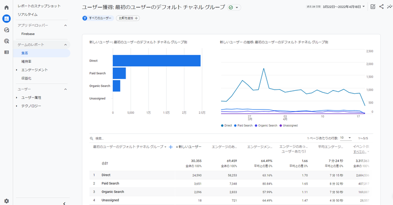 Googleアナリティクスの「Direct」とは？