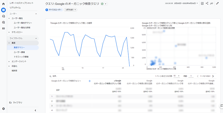 「Googleオーガニック検索クエリ」の詳細