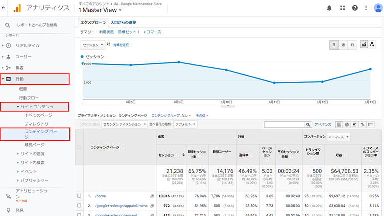 Googleアナリティクスのランディングページレポート