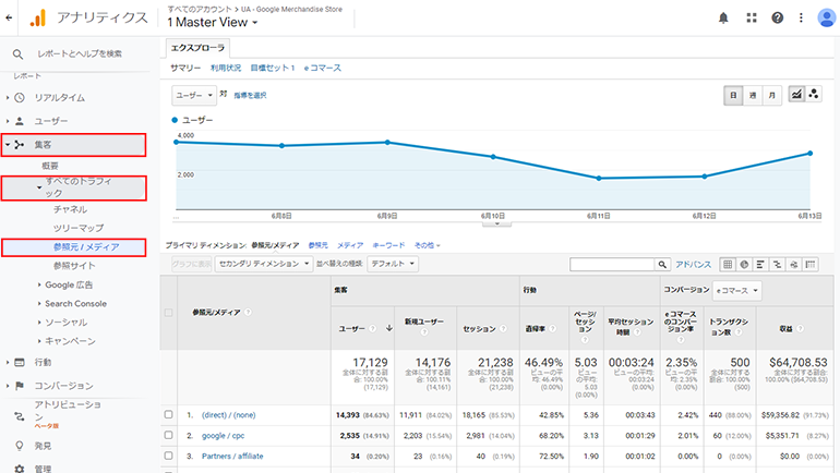 Googleアナリティクスの参照元/メディアレポート