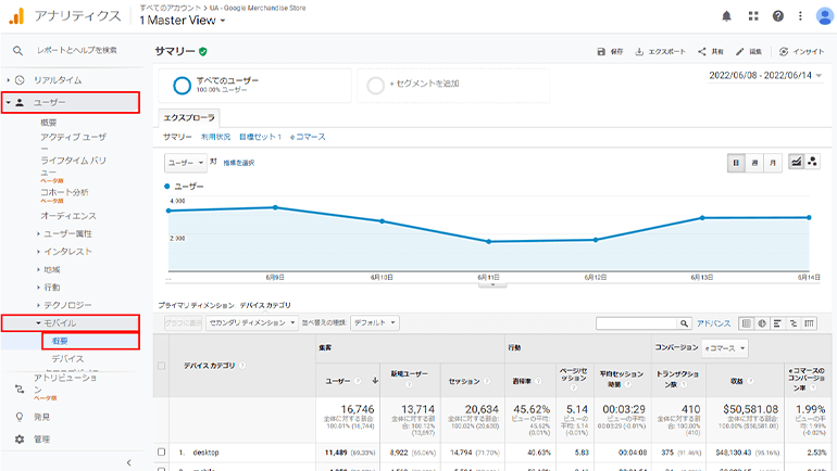 Googleアナリティクスのデバイスレポート