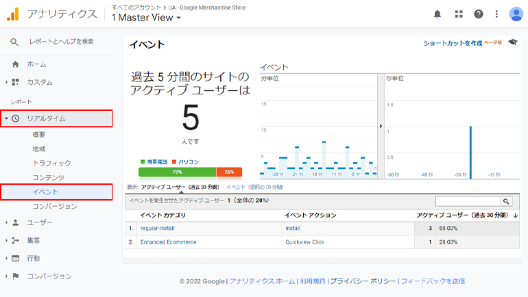 Googleアナリティクスのリアルタイムレポート画面