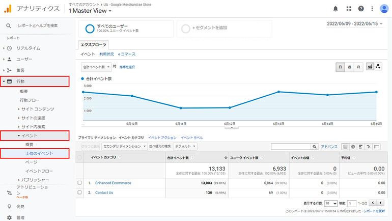 Googleアナリティクスのイベントレポート画面