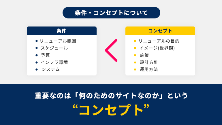 ジーピーオンラインにおける要件定義の優先順位