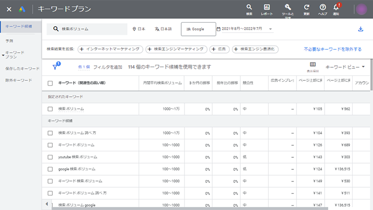 Googleキーワードプランナーの調査結果画面