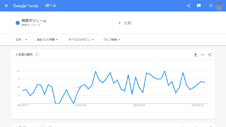 Googleトレンドの調査結果画面