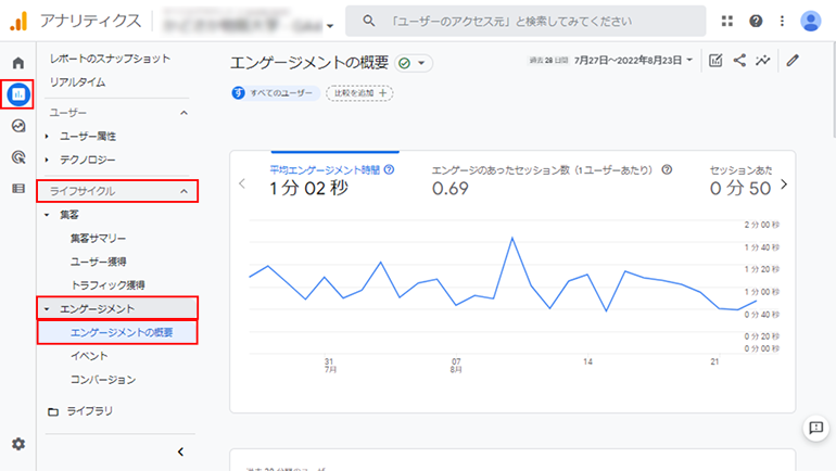 GA4の平均エンゲージメント時間確認画面