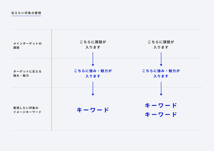 デザイン趣意書_伝えたい印象の整理