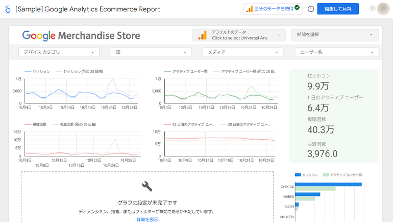 テンプレートを使ったGoogleデータポータル