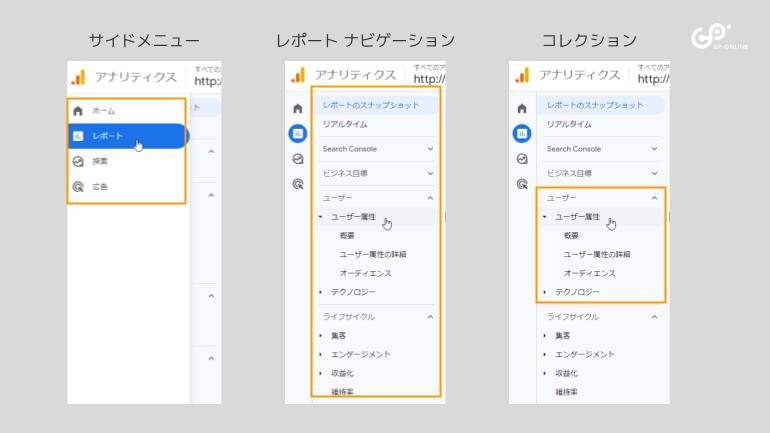 GA4レポート画面メニューの見方