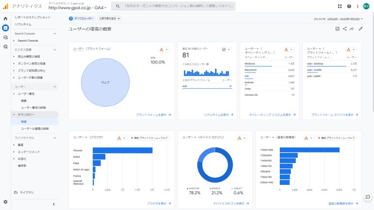 GA4レポート｜ユーザー環境の概要