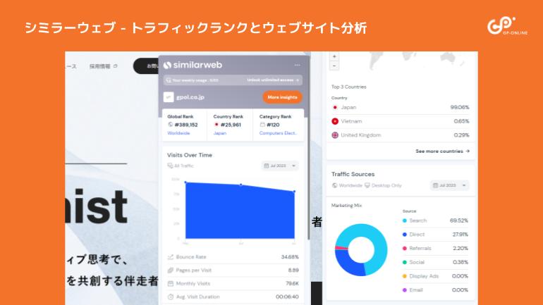 シミラーウェブ - トラフィックランクとウェブサイト分析