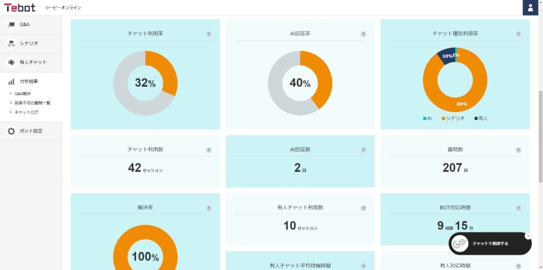 Tebotの分析画面
