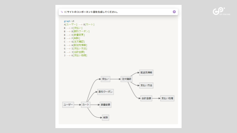 図の作成