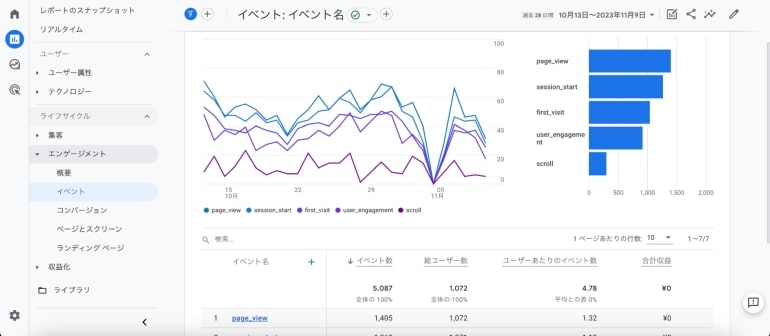 「レポート」から「エンゲージメント」を選択