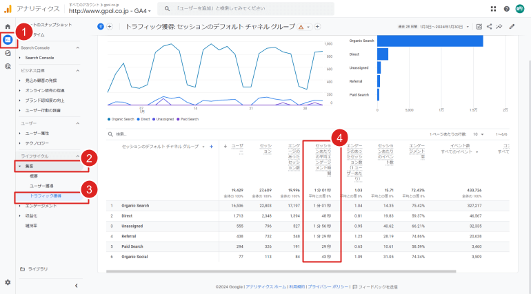 GA4でセッション時間を確認する方法