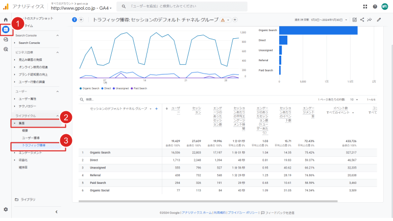 サイトの総セッションを確認する方法「レポート＞集客＞トラフィック獲得」