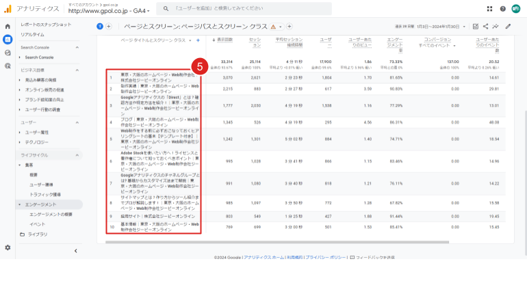 ページタイトルごとのセッション数