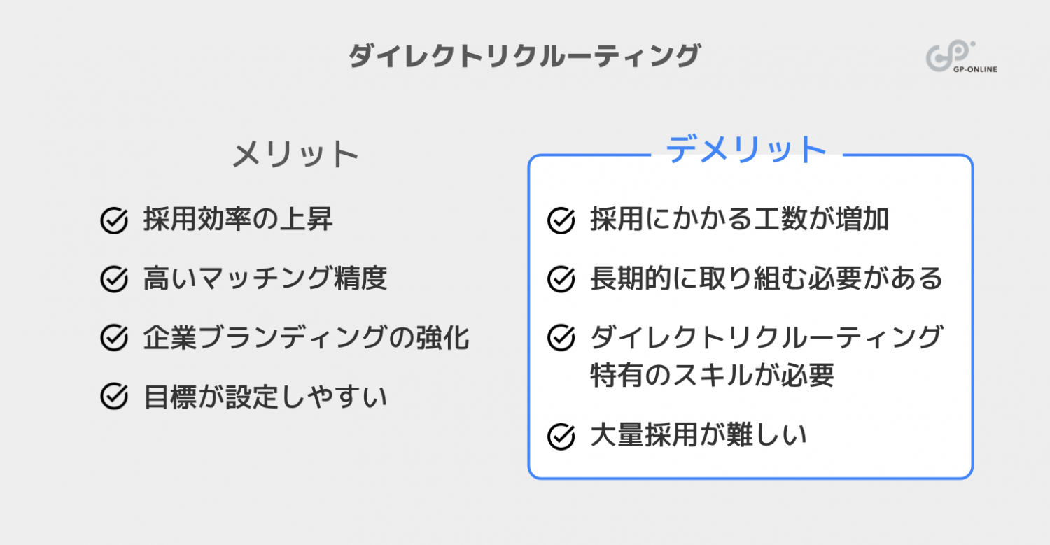 ダイレクトリクルーティングのデメリット