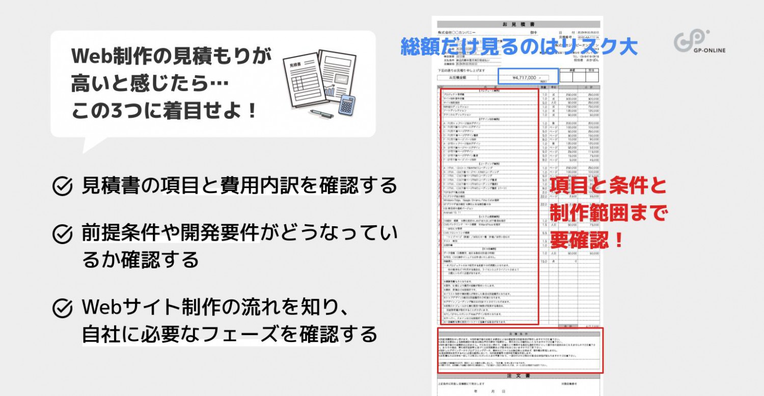 Web制作の見積もりが高いと感じたら...この3つに着目せよ！