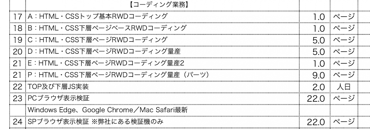 コーディング費見積もり例（見積書サンプル）