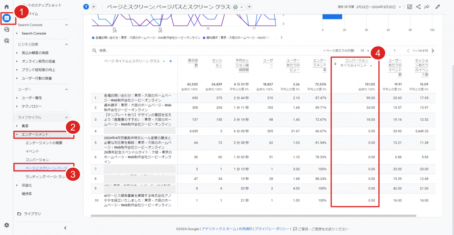 GA4でコンバージョンを設定した後に見るべき指標その2