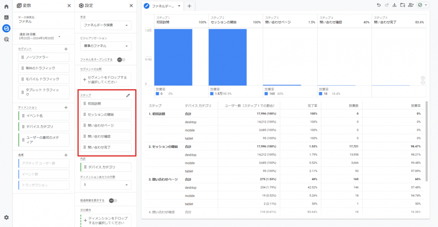 GA4でコンバージョンを設定した後に見るべき指標その4（STEP2）